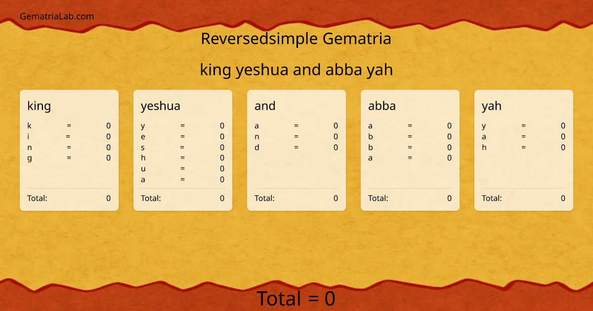 king yeshua and abba yah in reversedsimple Gematria